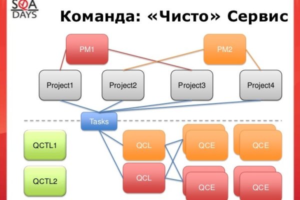 Зайти в кракен
