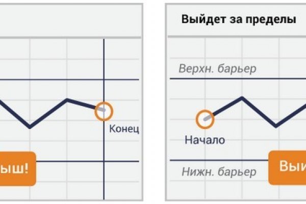 Solaris darkmarket