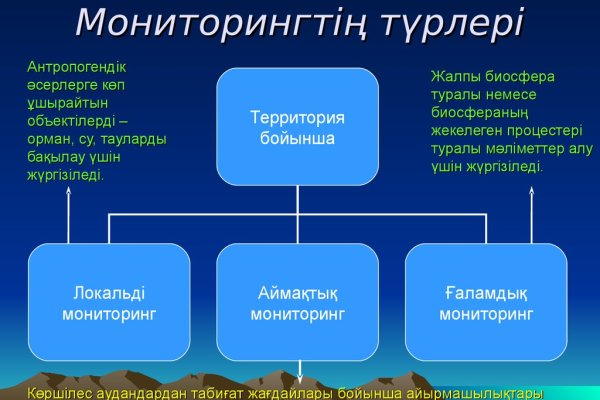 Кракен площадка ссылка