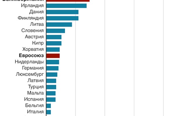 Кракен сайт пишет пользователь не найден